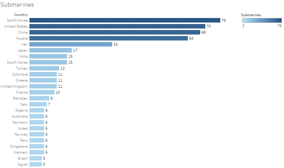Ranking the most powerful countries by Naval power Maritime Herald